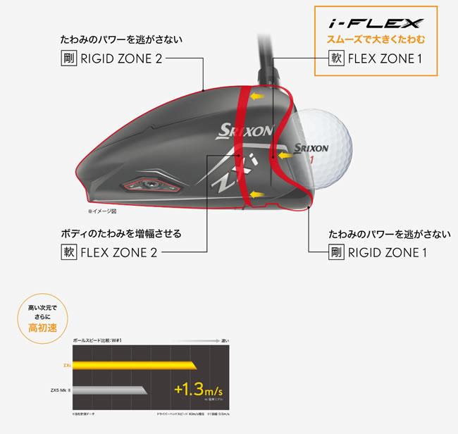 ダンロップ SRIXON ZXi LS ドライバー - ジーワンゴルフ