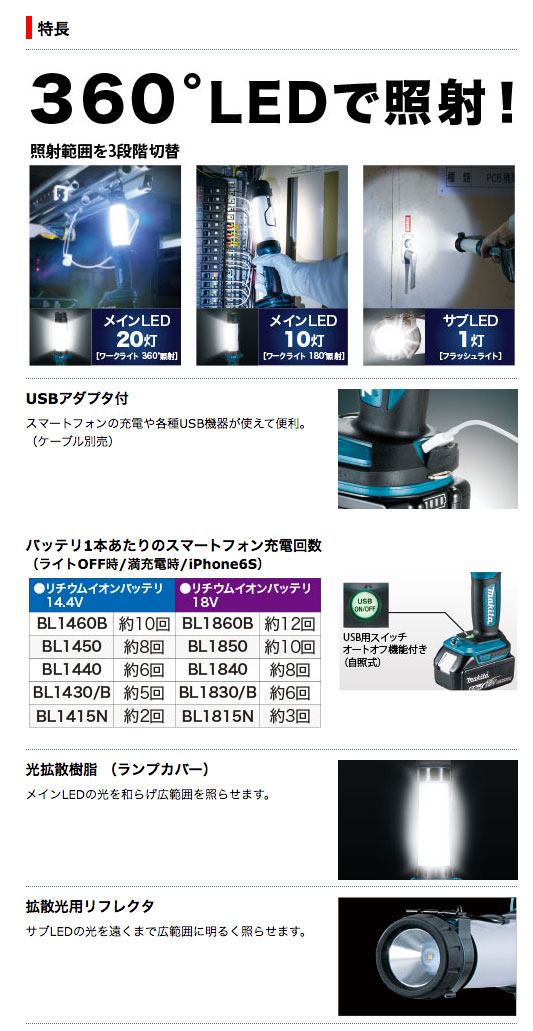 マキタ 充電式LEDワークライト 14.4V/18V対応 ML807 （本体のみ