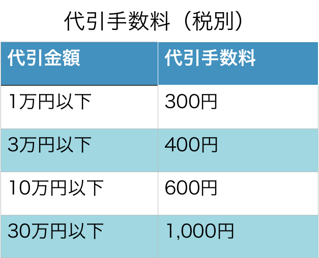 送料について（県内配達） - コトブキヤ文具店