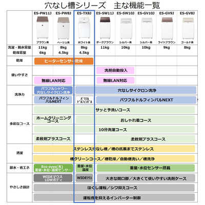 シャープ SHARP 縦型乾燥洗濯機 ホワイト 洗濯8.0kg 乾燥4.5kg ヒータ