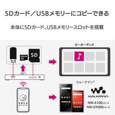 IOデータ スマートフォン／タブレット用CDレコーダー「CDレコ」Wi-Fi