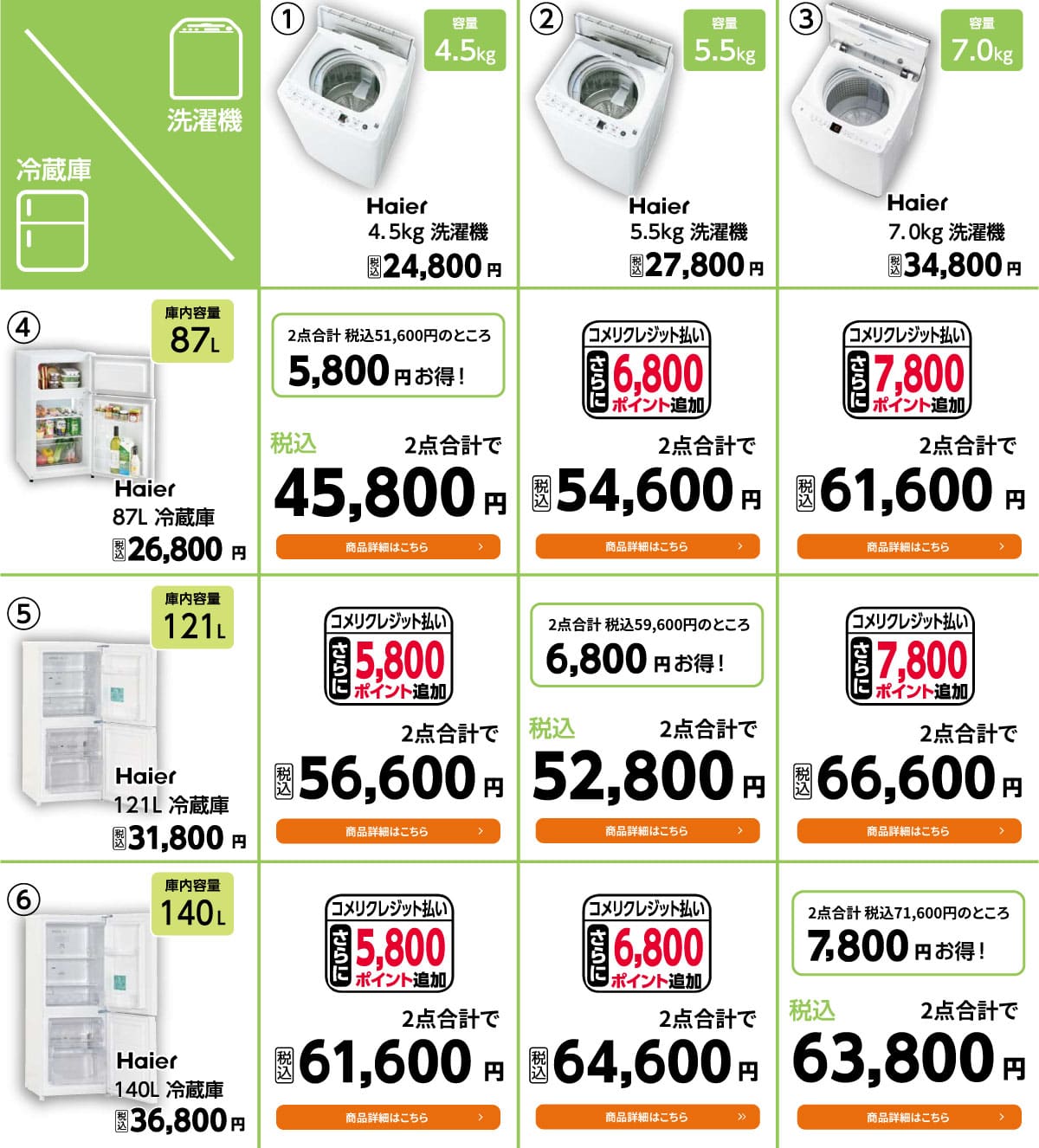 ハイアール 2ドア冷蔵庫 121L ホワイト JR－NF121C（W