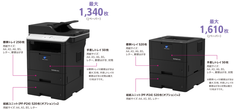 コピー&プリント - bizhub 4020 i / 4000 i - 製品情報 - ビジネス