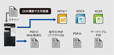 Scan & Fax - bizhub 287 / 227 - 製品情報 - ビジネスソリューション