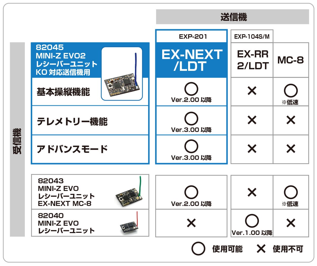 限定】EX-NEXT LDT ブラックSP MINI-Z EVO2 レシーバーユニット付き