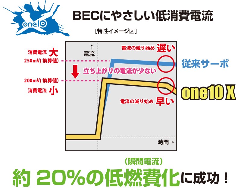 RSx4S-one10X - KOPROPO -