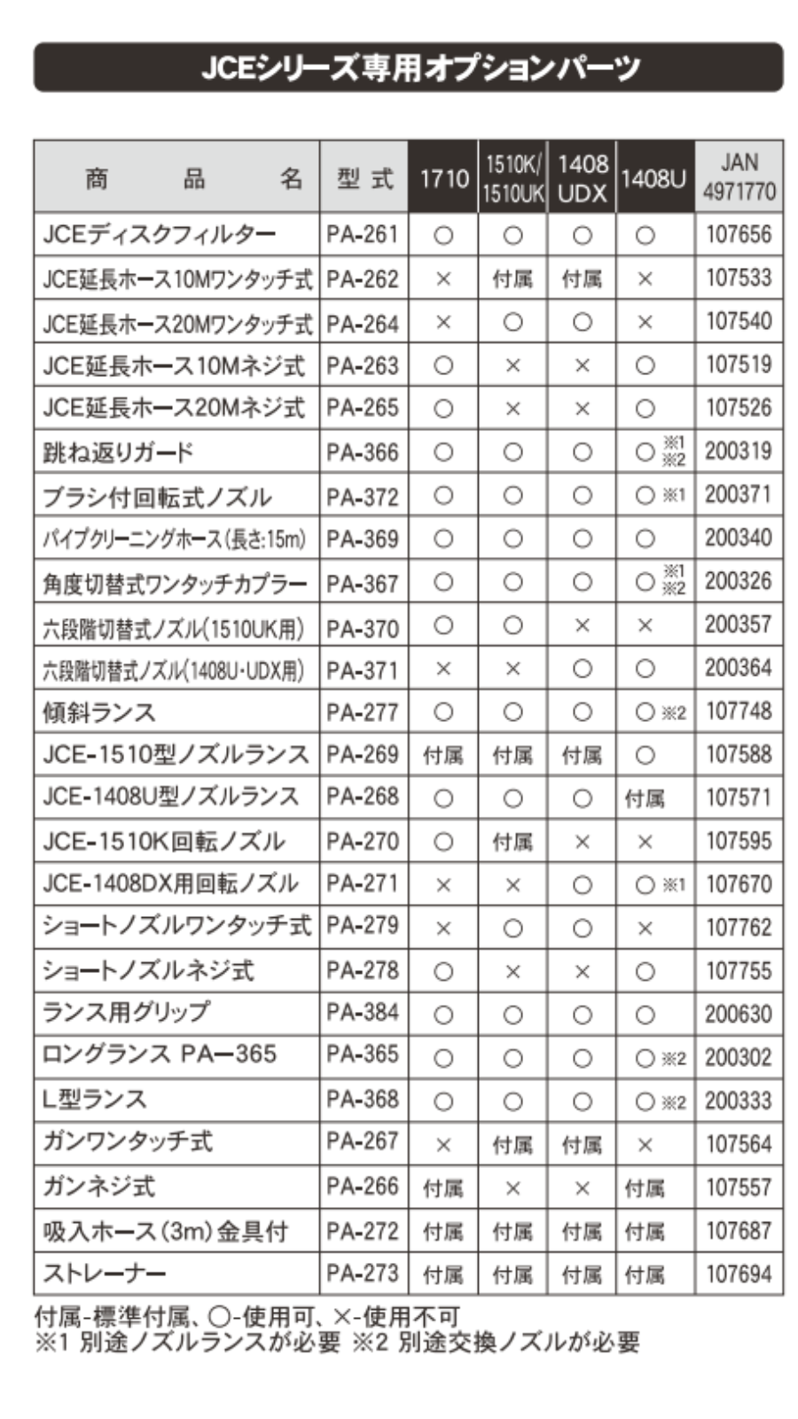 JCE-1107回転ノズル噴口 PA-271 PA-271 | 株式会社工進【公式】