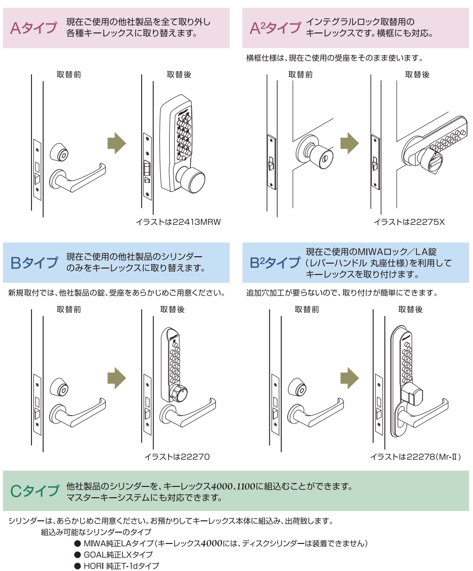 26-1-9.キーレックス他社製品取替用適合フローチャート / 鍵と電気錠の