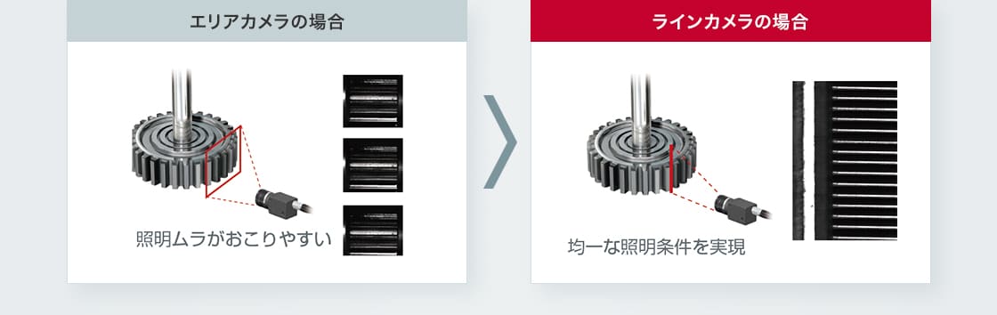ラインスキャンカメラってなんだ？円柱形も、シートも、大きな板も連続