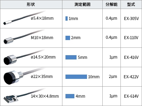 クラス最高性能で対象物の位置・挙動を測定。どんな環境でも高精度に