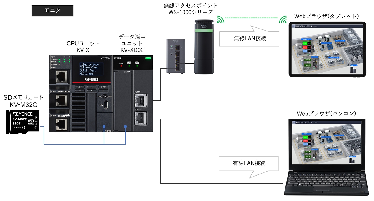 必要な機器を知りたい | キーエンス