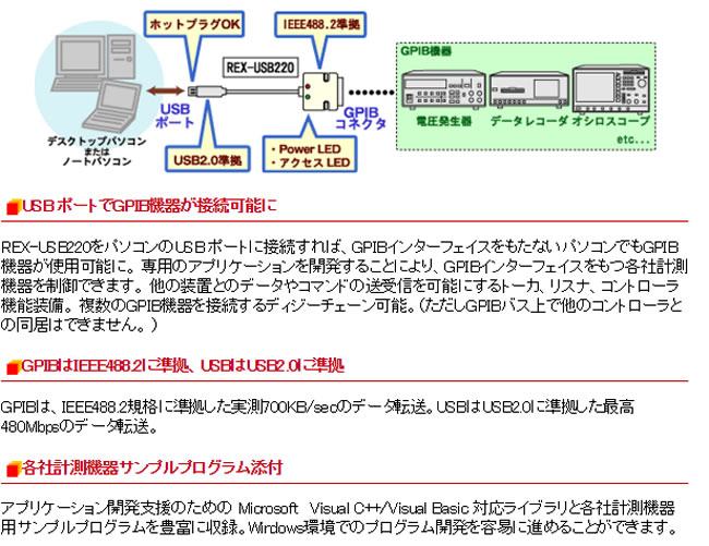 計測器ワールド(日本電計株式会社) / REX-USB220 USB2.0 to GPIB