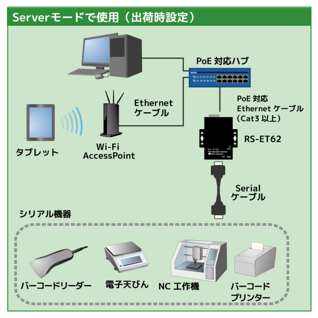 PoE to RS-232C コンバーター【ラトックシステム】 | 日本電計株式会社