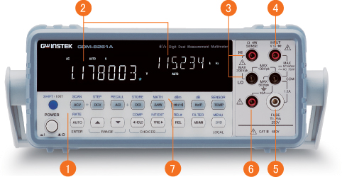 6 1/2桁デジタルマルチメータ【テクシオ・テクノロジー（GWInstek