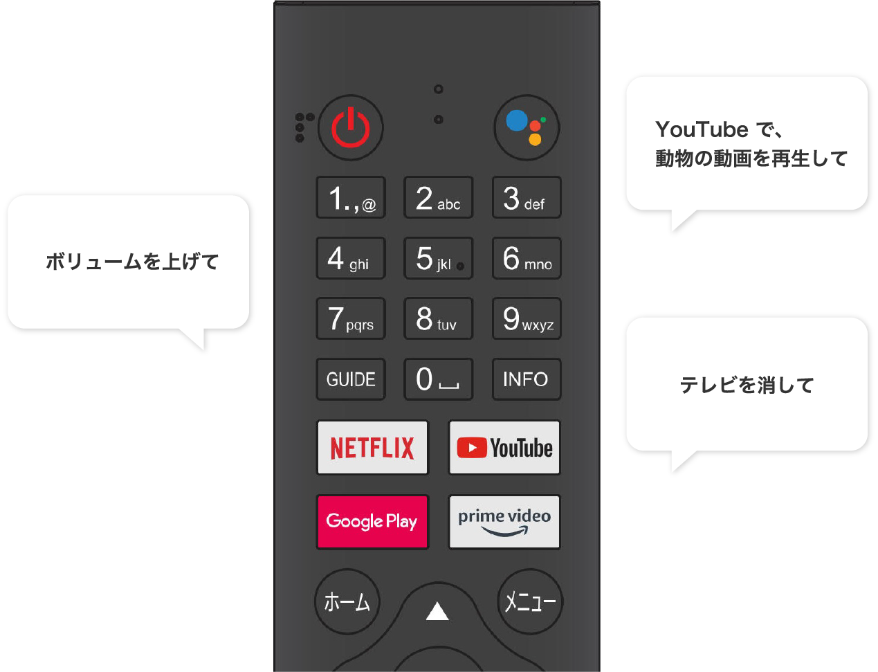 チューナーレス AndroidTV】- ネットの動画配信サービスに特化した