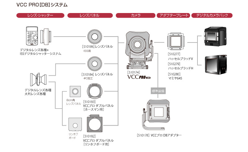 ホースマン VCC PRO DB