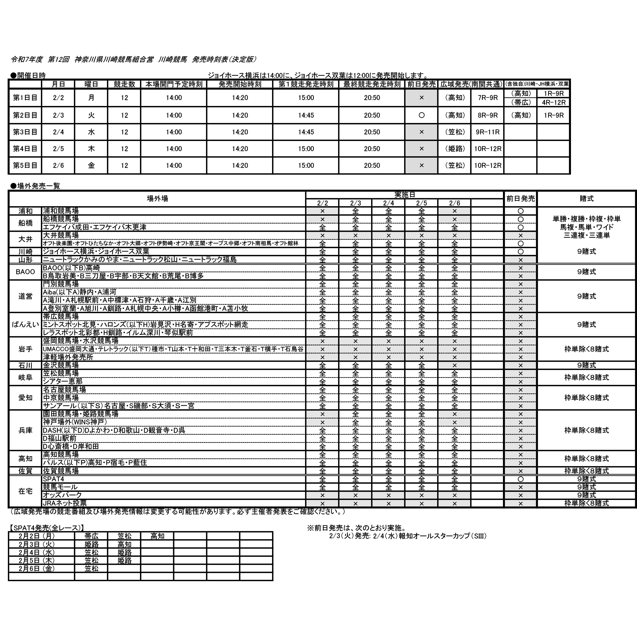 発売情報 | 川崎競馬 KAWASAKI KEIBA