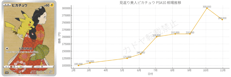 2025年10月ポケカ相場｜急騰後の反落とプロモ暴落を徹底分析
