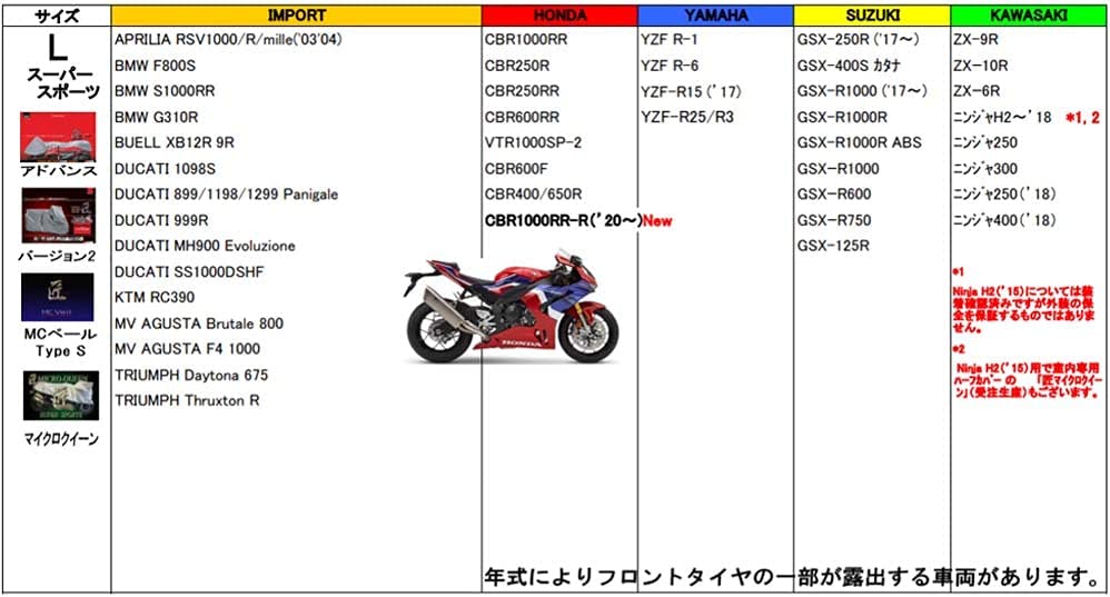 匠 バイクカバー バージョン2 L スーパースポーツ【TA932-LSS】 – 株式