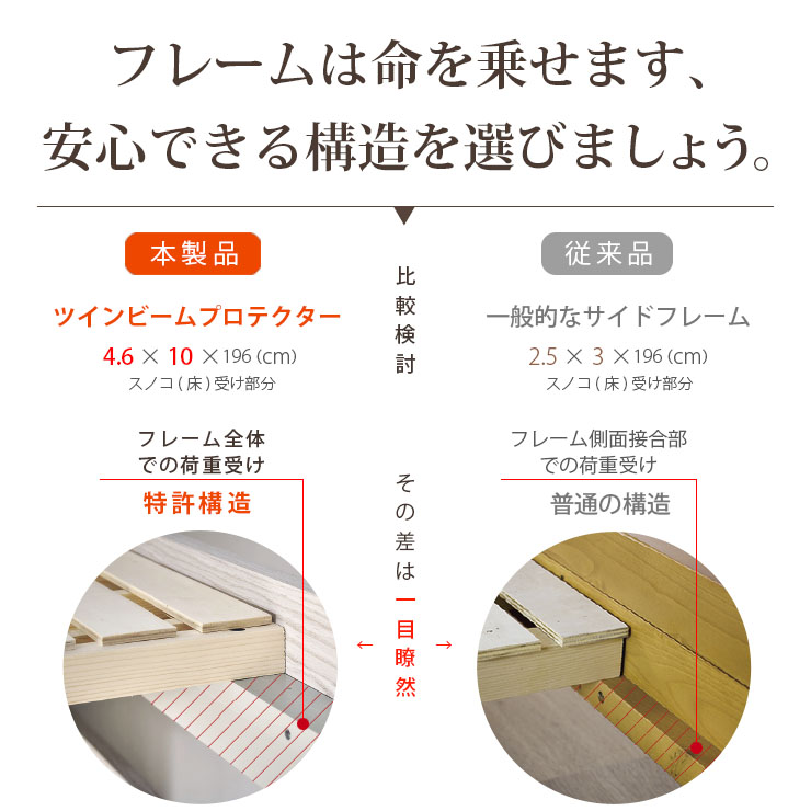 特許構造 ロフトベッド ロータイプ honey(ハニー) マットレスセット 4