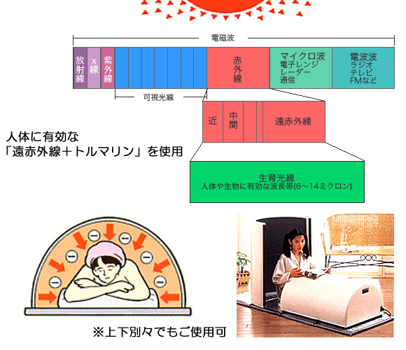 遠赤外線ドームサウナ「リゾンEXIII」トルマリンドームサウナ 【公式