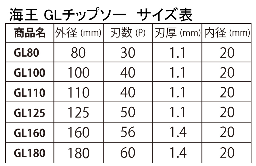 Rob 海王のGLカッター 板金用チップソー – （有）海王 KAIOH&CO.,LTD
