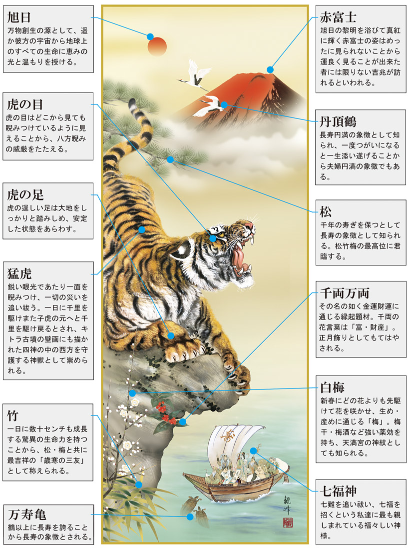 猛虎来福図 山村 観峰 尺五 【とら・寅・虎・干支・七福神 】 開運画