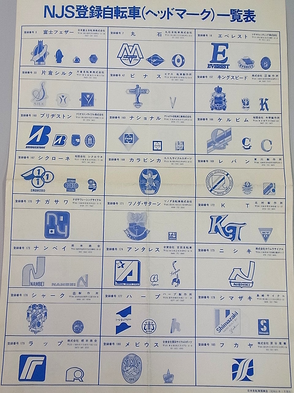 NJS認定ピスト（競輪）自転車 ヘッドマーク当てクイズ！その2 | 三月