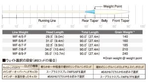 上飯田取扱商品＜フライ-フライライン＞