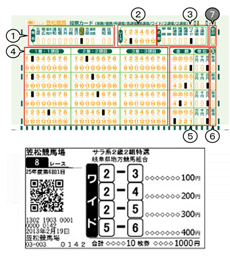 勝馬投票券（馬券）の買い方 | 笠松けいば