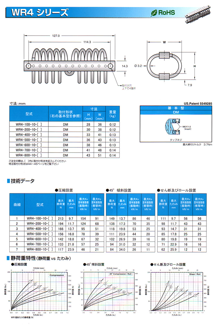WR4シリーズ｜ワイヤーロープ防振器｜緩衝器関連商品｜ガススプリング