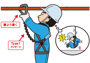 墜落制止用器具の規格について：KH 株式会社基陽|フルハーネス・工具袋