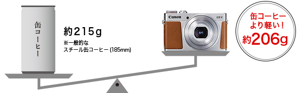 Canon[キヤノン] Power Shot G9X MarkII シルバー｜イチオシ!デジタル