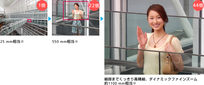 Nikon[ニコン] COOLPIX S9500｜イチオシ!デジタルカメラ｜カメラのキタムラ