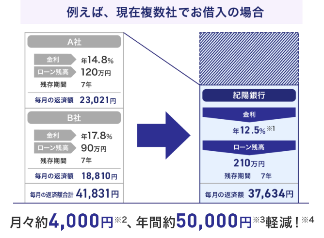 おまとめローン：借換え・一本化・返済軽減・借換え専用