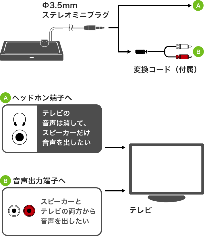 arema お手元スピーカー｜キングジム