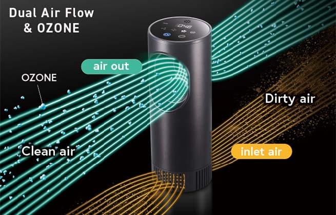 ピコ（Picco）｜Kirala Air | ハイブリッド空気清浄機 オゾンで除菌