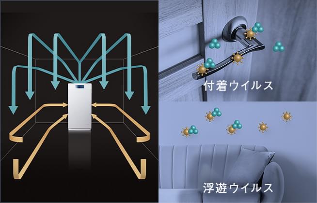 プリジア（Pulizia）｜Kirala Air | ハイブリッド空気清浄機 オゾンで