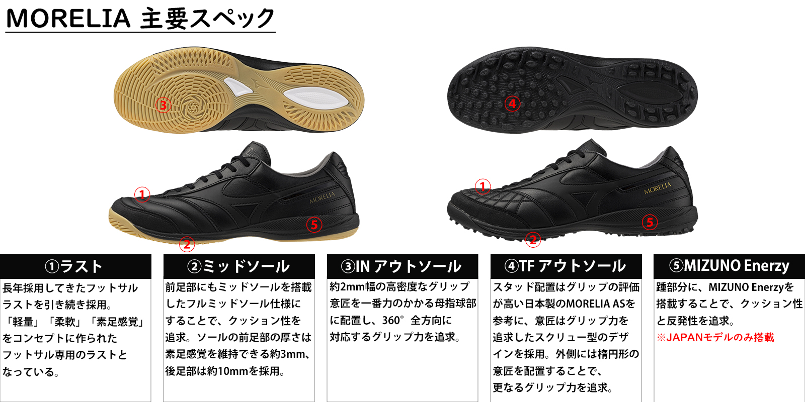 MIZUNO 2024FW FUTSAL | KISHISPO Kemari87 公式通販サイト