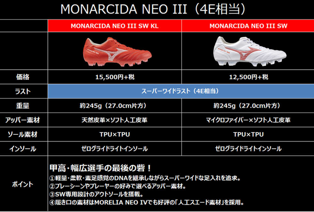 MIZUNO 2024SS MONARCIDA NEO III | KISHISPO Kemari87 公式通販サイト