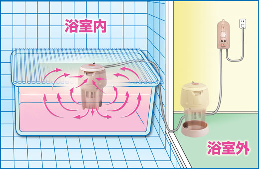 SUNART / バス保温クリーナー 湯美人【SBH-902F】