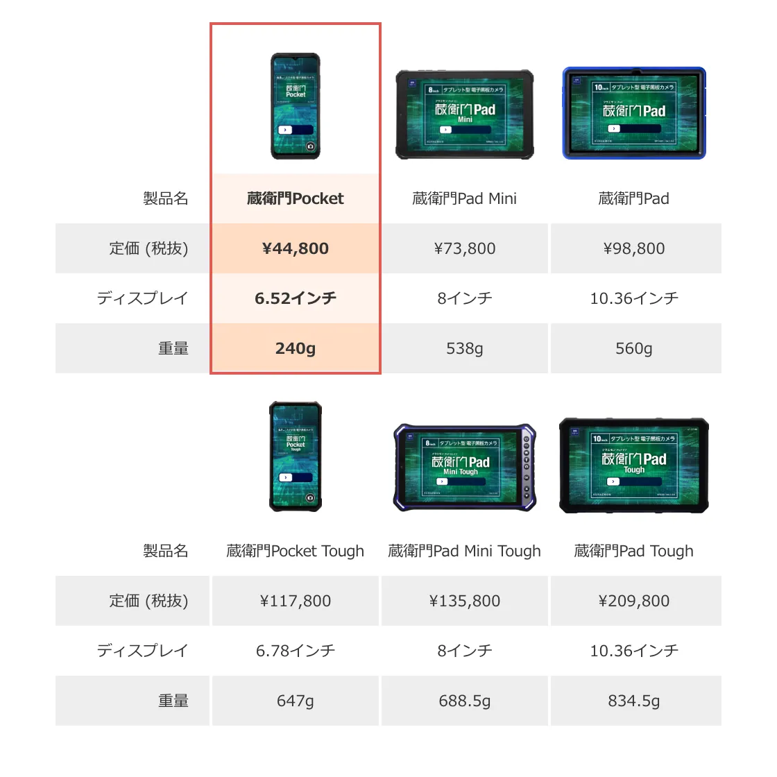 蔵衛門Pocketのご購入ページ｜価格・料金｜蔵衛門.com