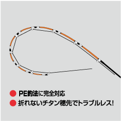カセ筏師 イカダ竿カスタム替え穂先 CUSTOM-KTS | 黒鯛工房