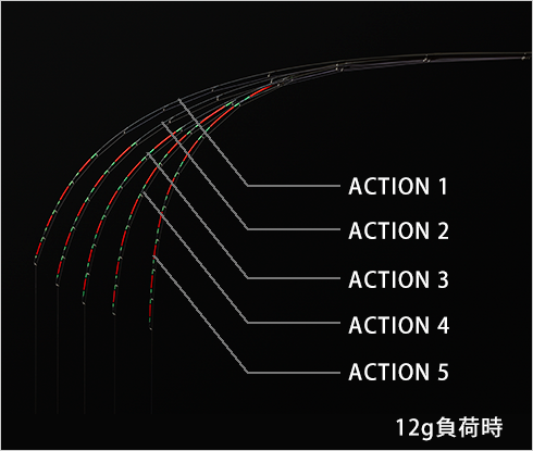 カセ筏師 イカダ竿カスタム替え穂先 CUSTOM-KT | 黒鯛工房