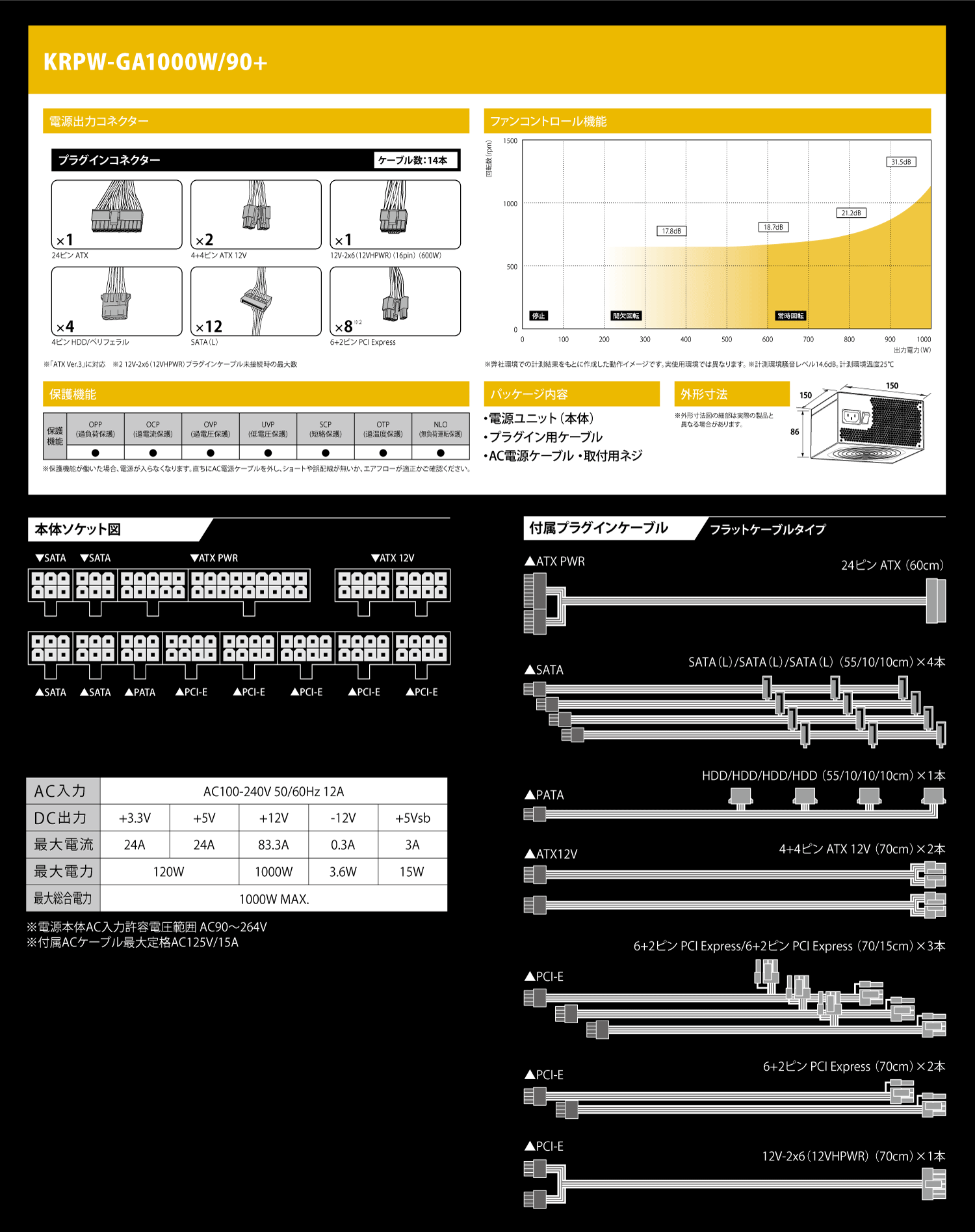KRPW-GA850W/90+ | KRPW-GA850W/90+ | 玄人志向 80PLUS GOLD