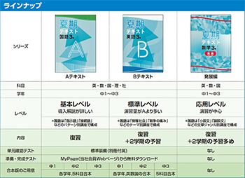 夏期・季節教材 | 特集 | 教育開発出版株式会社
