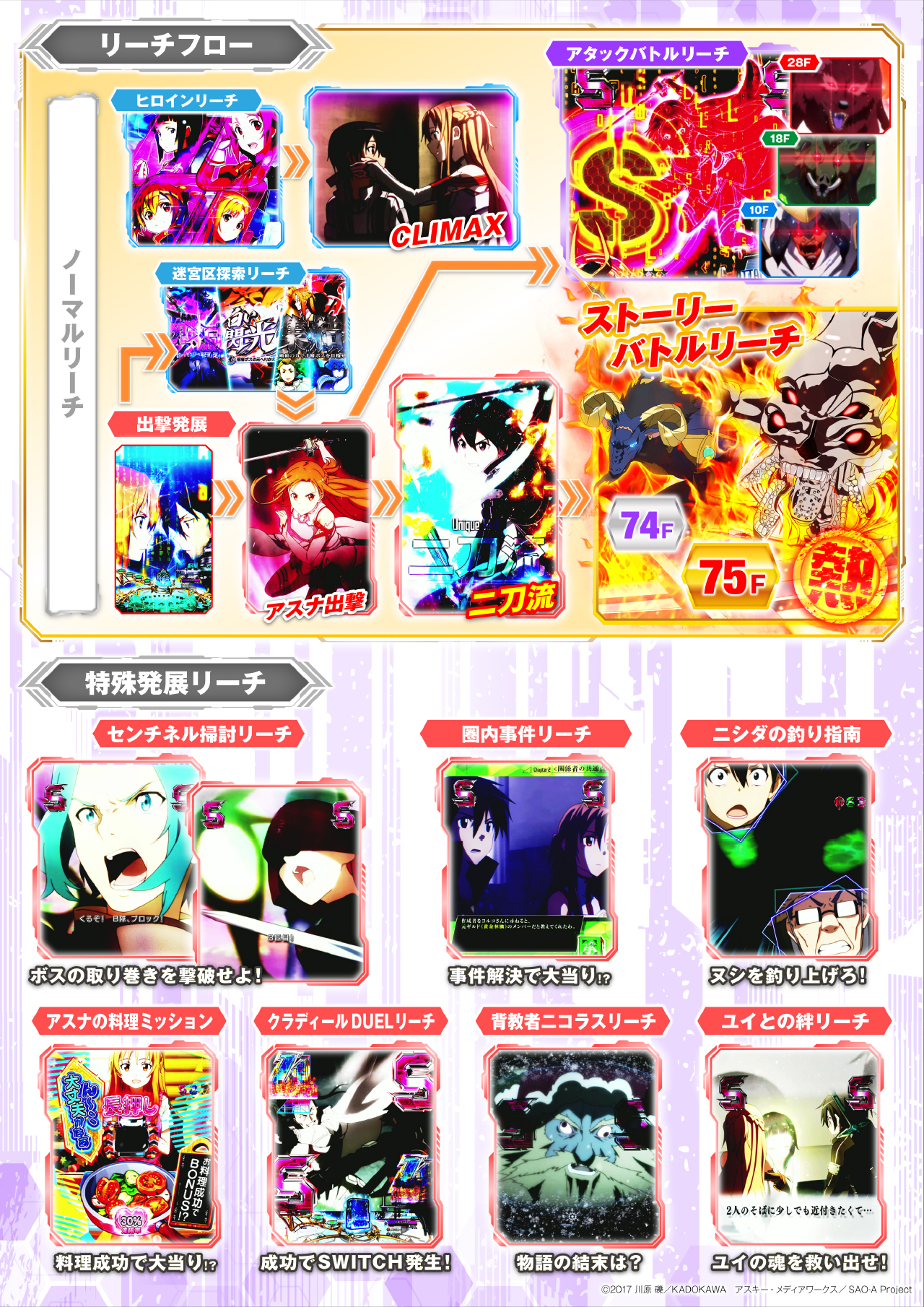 e ソードアート・オンライン 閃光の軌跡 通常時/BONUS | KYORAKU