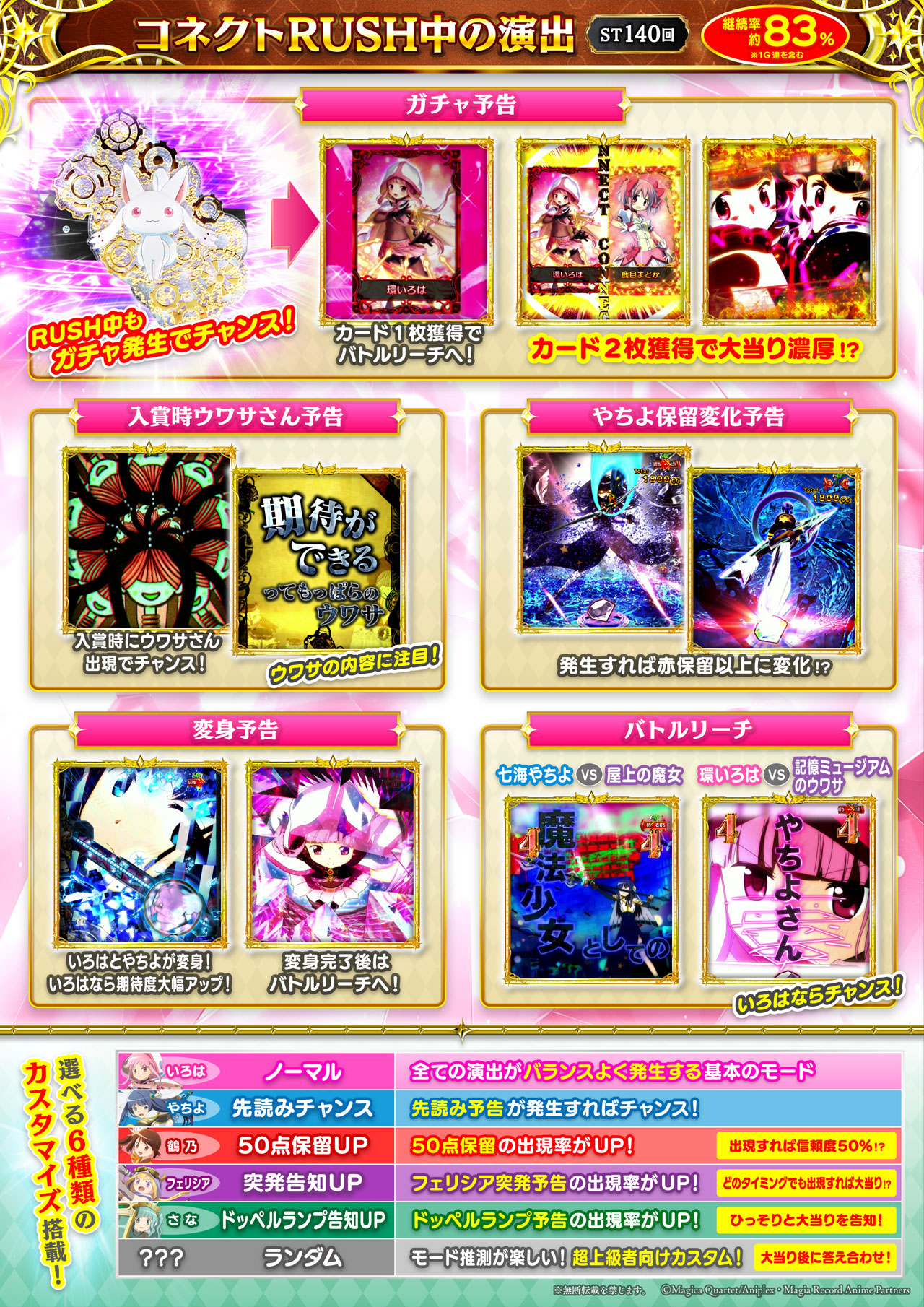 e マギアレコード 魔法少女まどか☆マギカ外伝 コネクトRUSH | KYORAKU