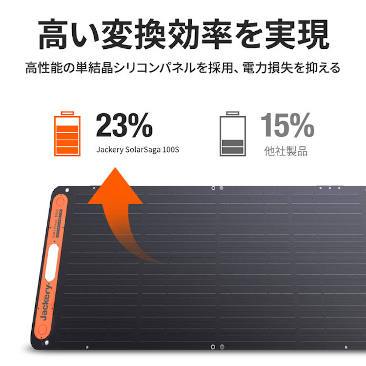 ソーラーパネルもポータブルに。ジャクリの新作、ソーラーサガ 100Sは