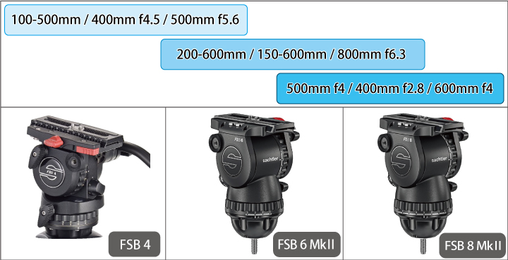ザハトラー雲台のご紹介｜Hobby's World